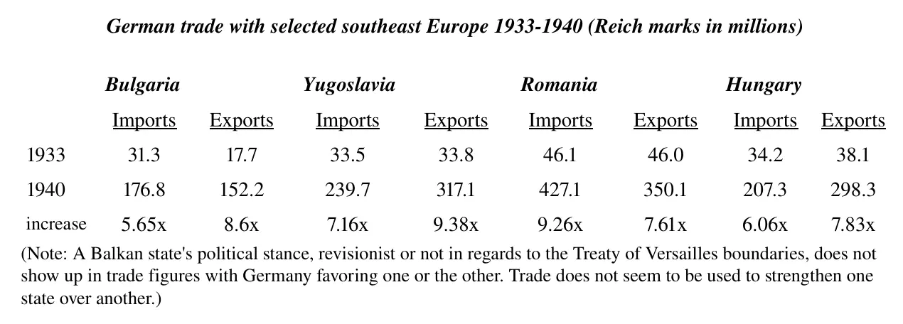 Critical Thinking Historical Analysis Chart of German trade with selected southeast Europe 1933­-1940.